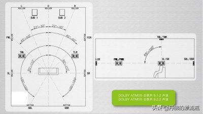 杜比全景声手把手教您实战操作篇:家庭影院音箱摆位示意图