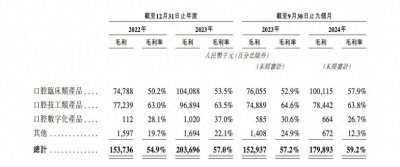 口腔医疗器械商沪鸽拟港股IPO 递表前突击分红约合两年净利润