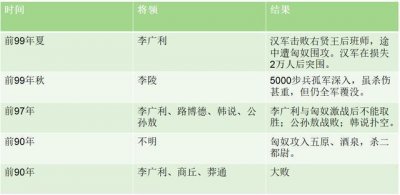 唐太宗pk汉武帝一辈子都在打仗(喜欢打仗但宗谁更有作为)