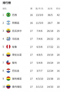 盘点巴西近年涌现出的优秀球员,谁能接过内马尔手中的大旗