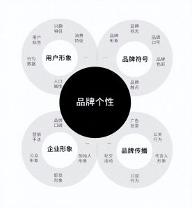 品牌如何凭借“个性”赢得消费者青睐?