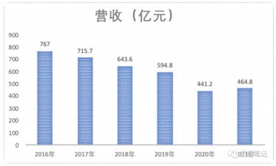 一代枭雄黄光裕