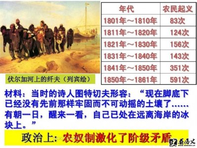 俄国农奴制改革实质