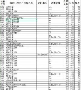 2021年江苏新高考,家长要参考2020年的一本理科数据,过来领走
